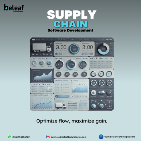 Best Supply Chain Software Development – Beleaf Technologies