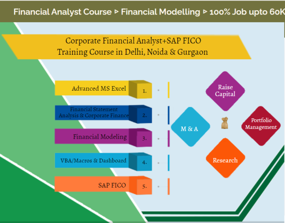 The Future of Financial Analyst Job Prospects & Skills Needed in 2025, 100% Job, Financial Modelling Course in Delhi, 110007 – by SLA Consultants India, Free SAP FICO Certification , MNC Jobs for Credit Analyst, Risk Analyst, Investment Banking Analyst, Credit Rating Analyst, etc