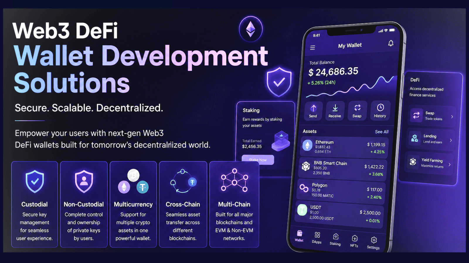 Web3 DeFi Wallet Development Solutions
