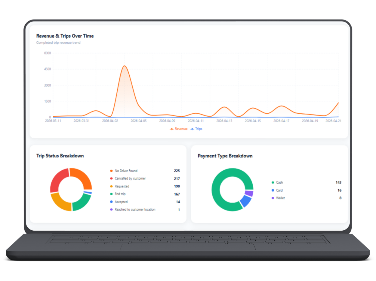 🚖 Uber Clone App Development – Launch Your Own Taxi Booking Business