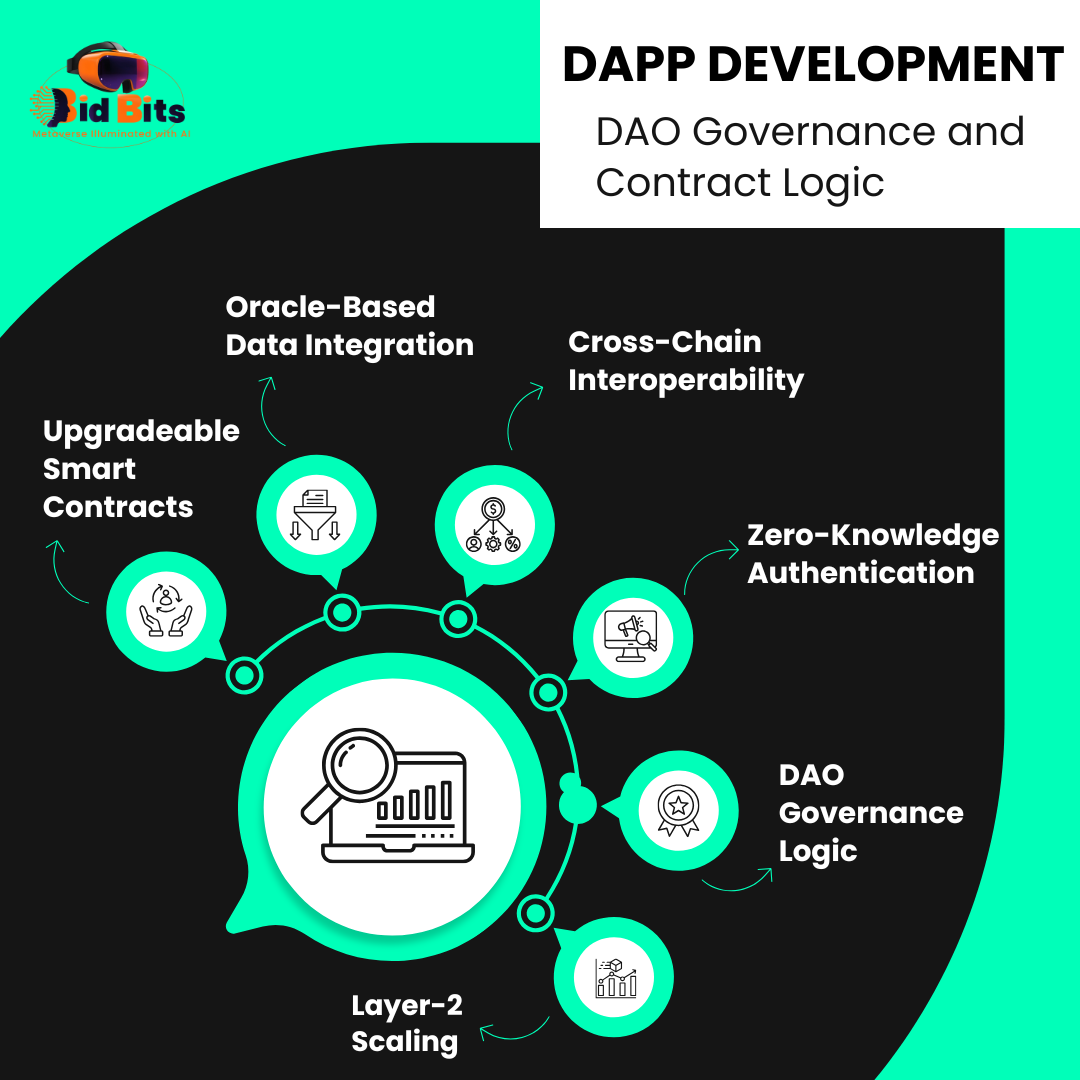 DApp Development Company for Secure Blockchain Solutions