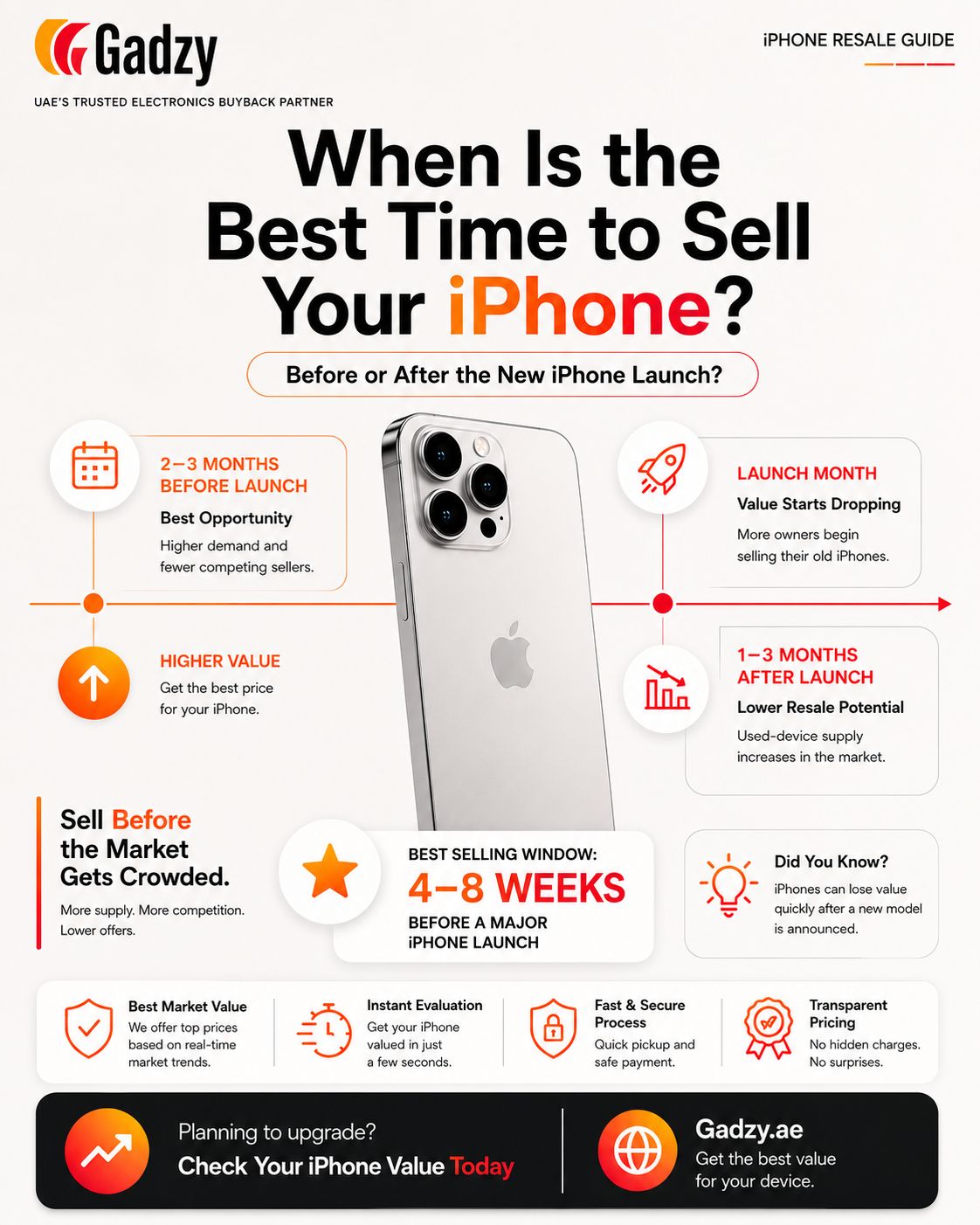 Sell Old Phone UAE – Fast & Easy with Gadzy